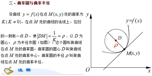 曲率半径的图文解释