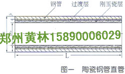 陶瓷复合管规格平面图展示
