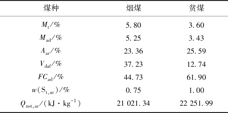 河南丰链科技有限公司流化床锅炉水冷壁防磨 河南丰链科技有限公司流化床锅炉水冷壁防磨