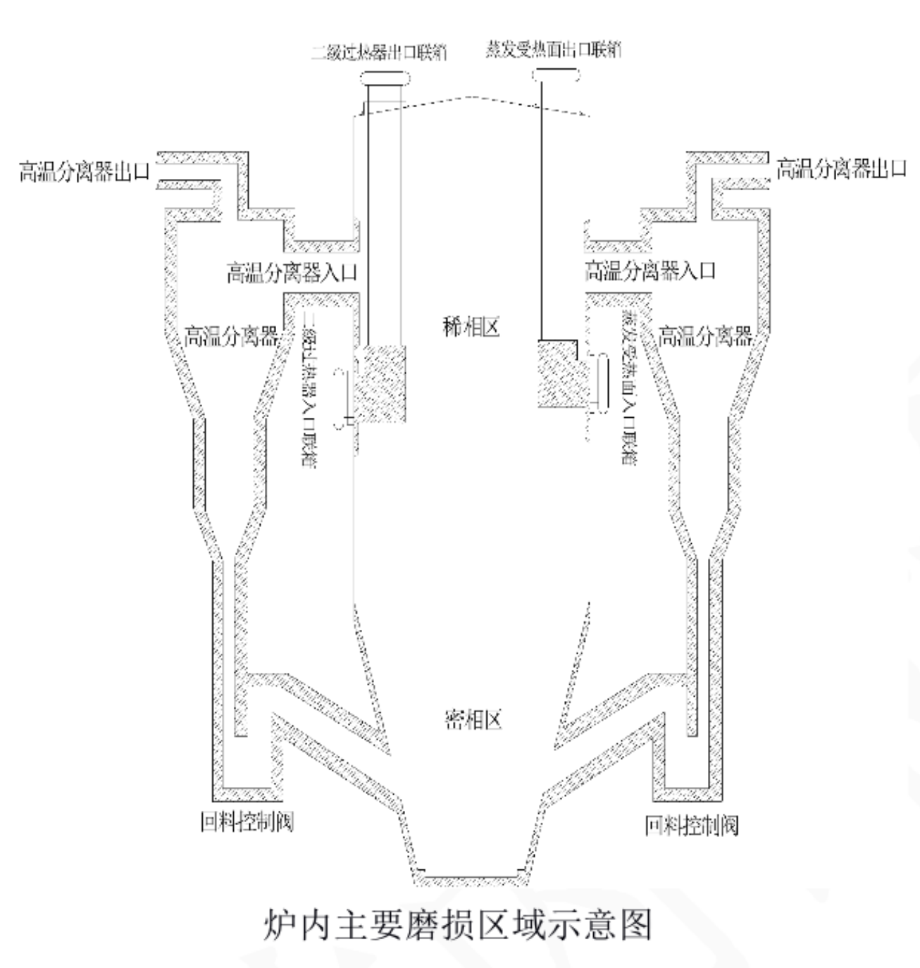 哪种流化床锅炉防磨技术比较好?